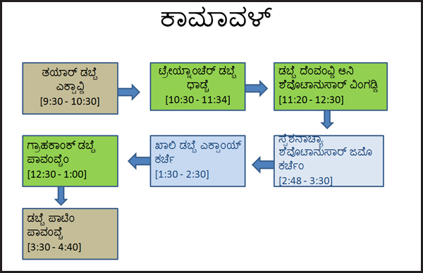 Dabba004