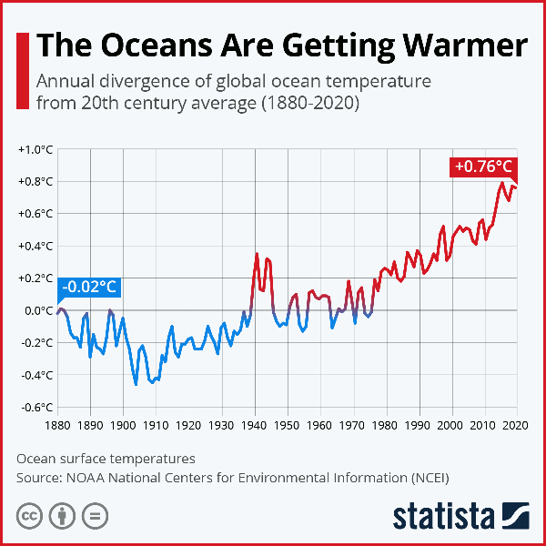1.5 ಡಿಗ್ರಿ ಸೆಲ್ಸಿಯಸ್ 4 LB1